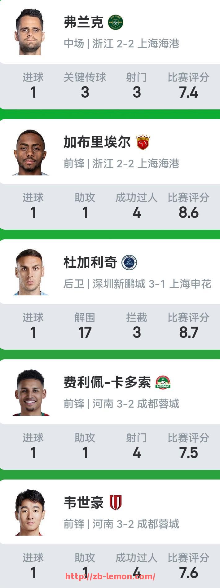 柠檬体育直播-CBA球员喜欢的足球明星有哪些？